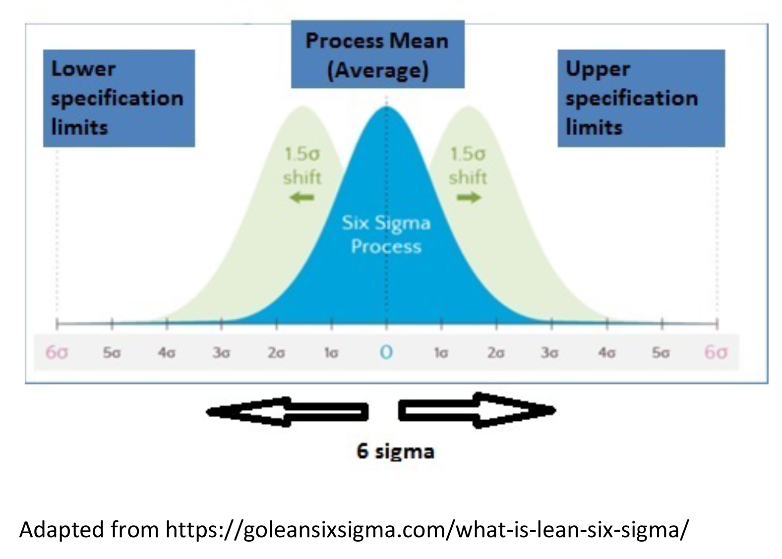 Case study in six sigma methodology manufacturing quality improvement and guidance for managers